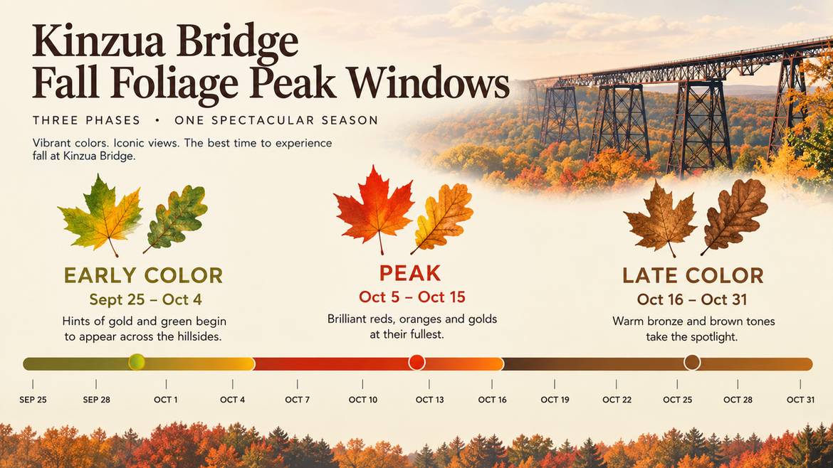 Kinzua Bridge Fall Foliage Peak Windows Timeline From Late September Through Late October