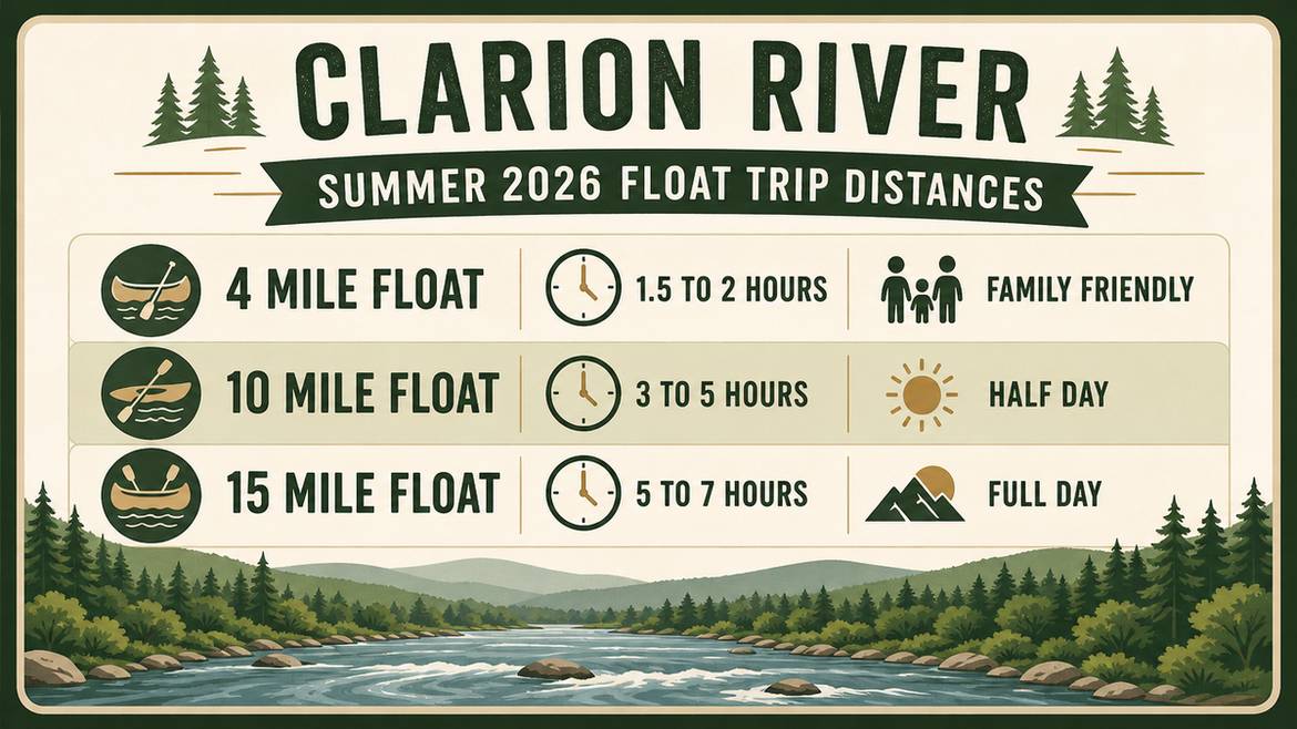 Clarion River Summer 2026 Guide: Our Local Tips 10 Blog Infographic 1 2